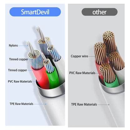 SmartDevil Iphone Charger