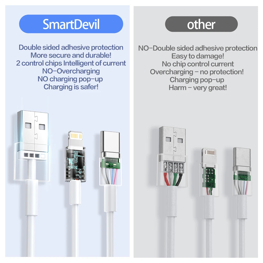 SmartDevil Iphone Charger